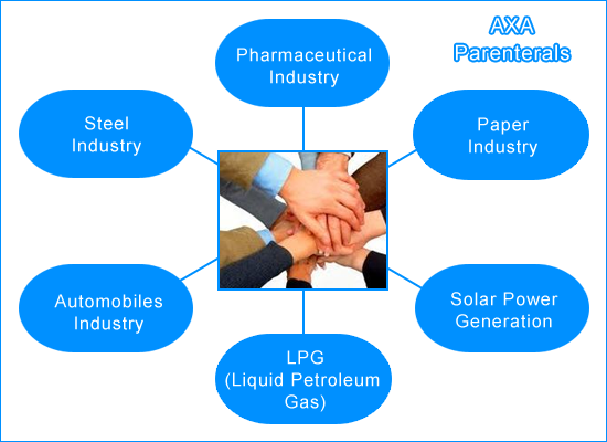Group Industries